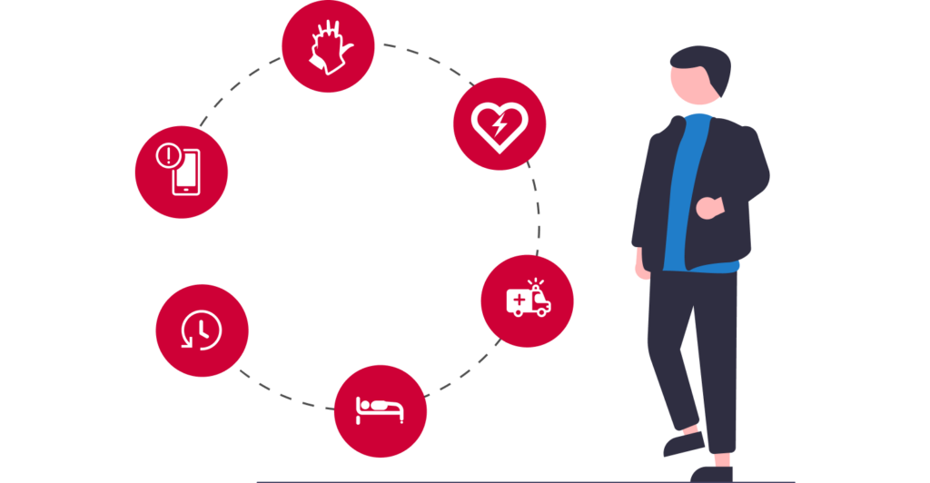 ProTrainings The Chain of Survival: CPR Tips to Understand the Links